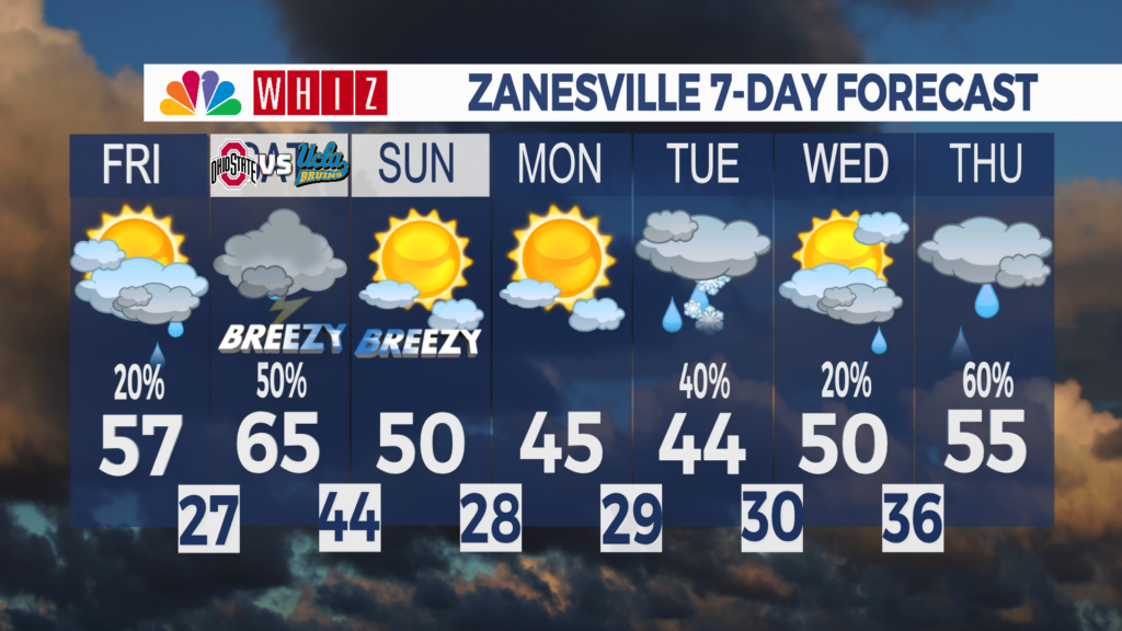 7 Day Forecast Zanesville