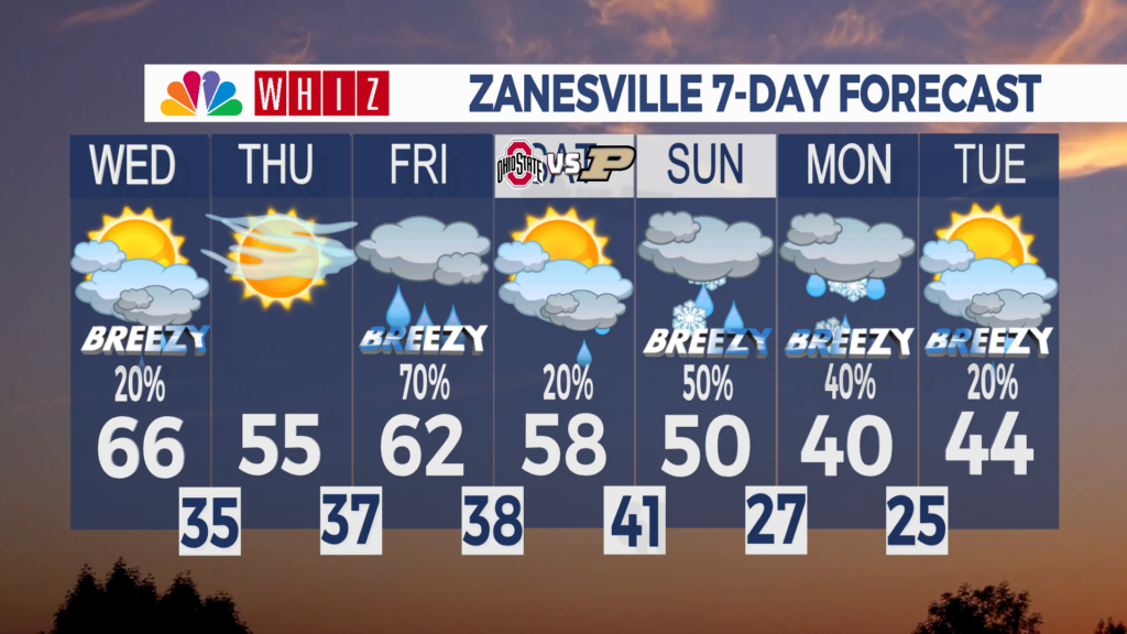 7 Day Forecast Zanesville
