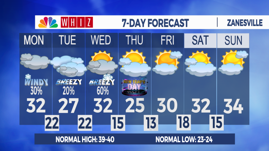 7 Day Forecast Zanesville