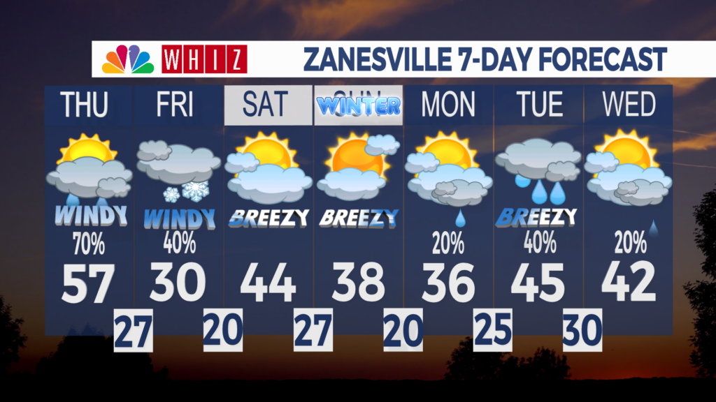 7 Day Forecast Zanesville