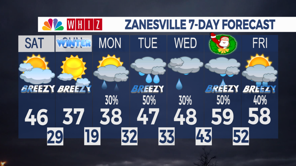 7 Day Forecast Zanesville