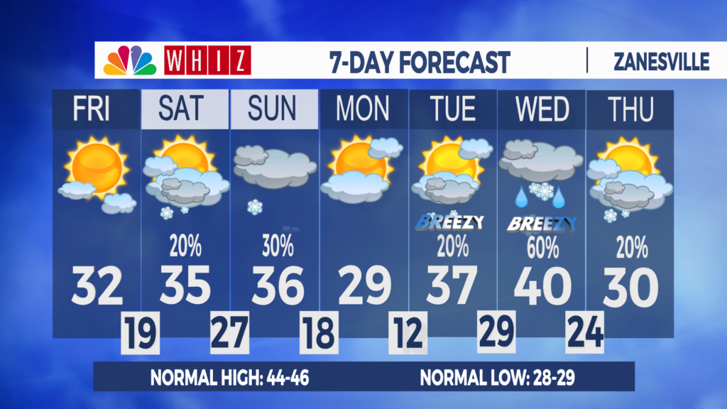 7 Day Forecast Zanesville