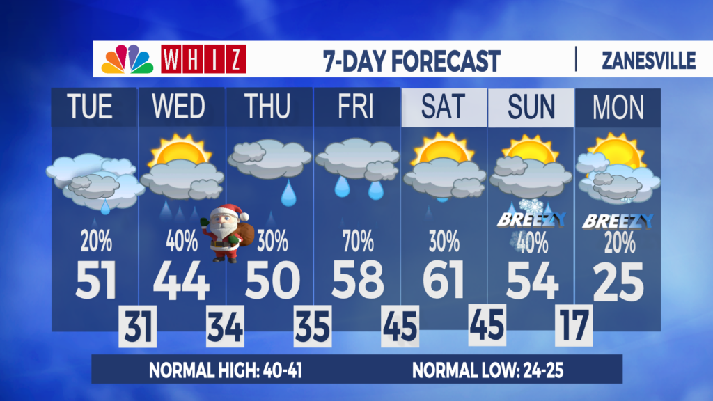 7 Day Forecast Zanesville