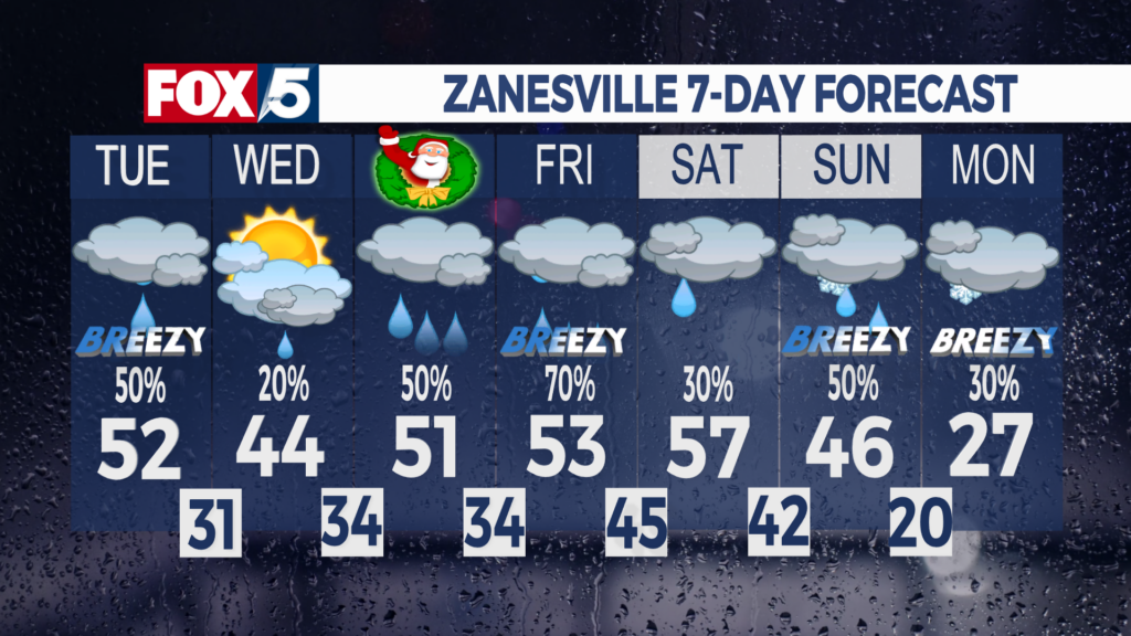7 Day Forecast Zanesville