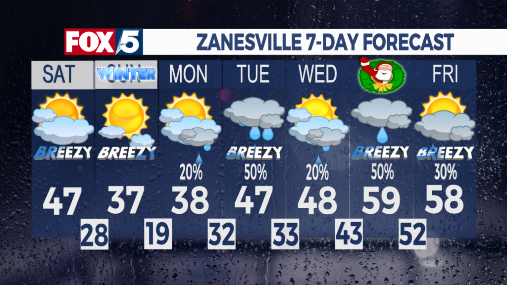 7 Day Forecast Zanesville
