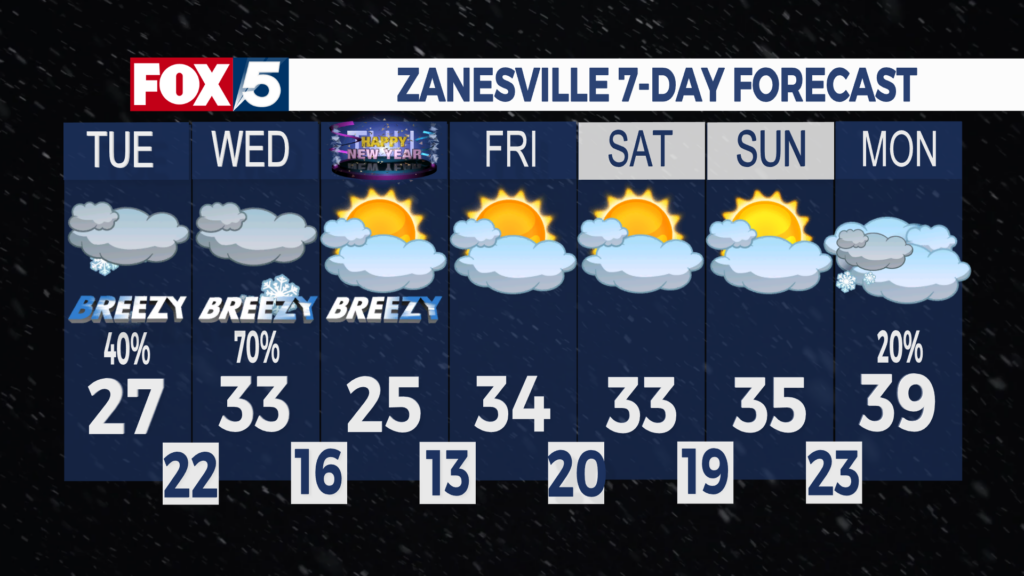 7 Day Forecast Zanesville