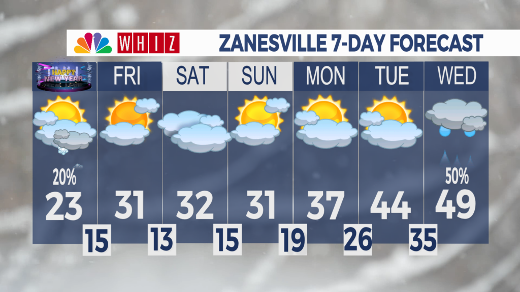 7 Day Forecast Zanesville