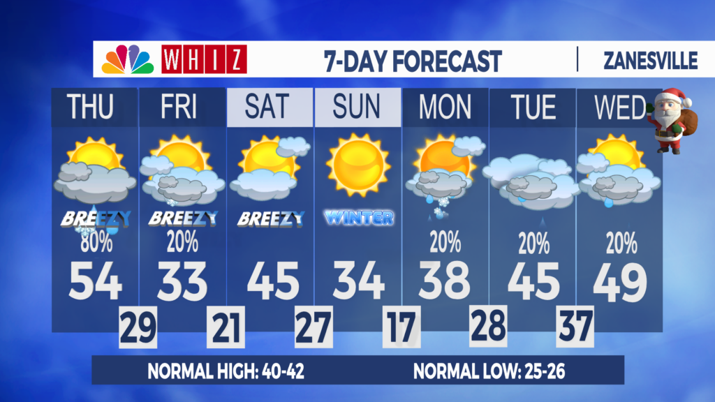 7 Day Forecast Zanesville