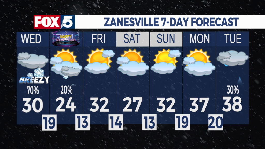 7 Day Forecast Zanesville