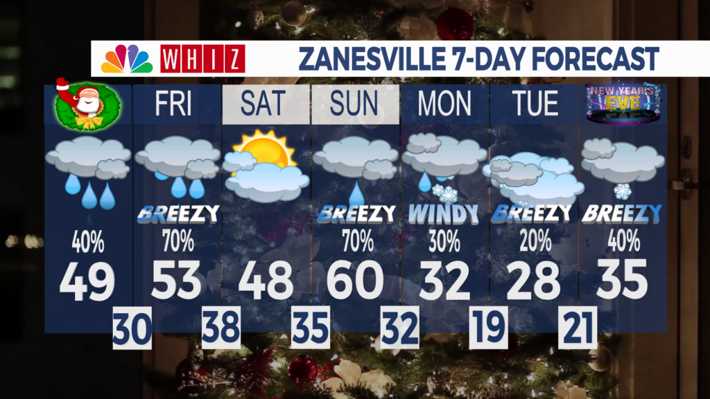 7 Day Forecast Zanesville