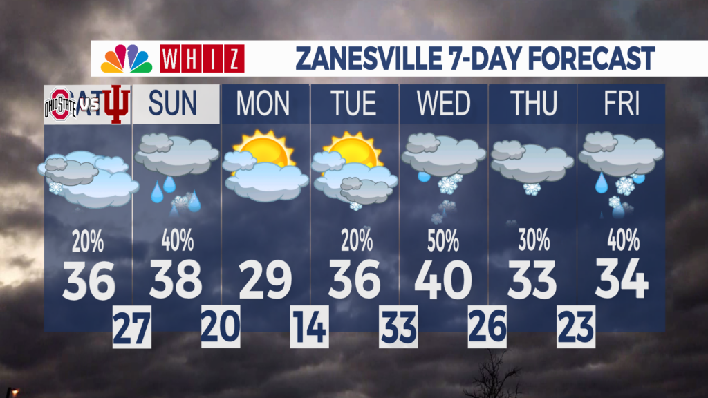 7 Day Forecast Zanesville