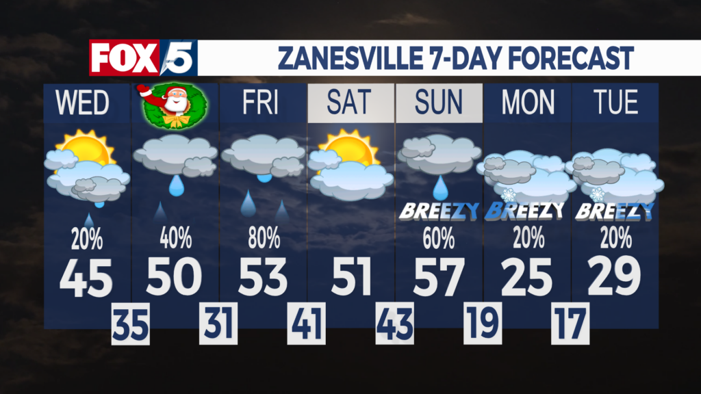 7 Day Forecast Zanesville