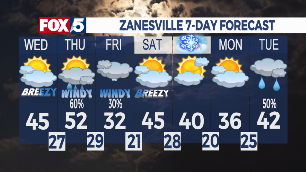 7 Day Forecast Zanesville
