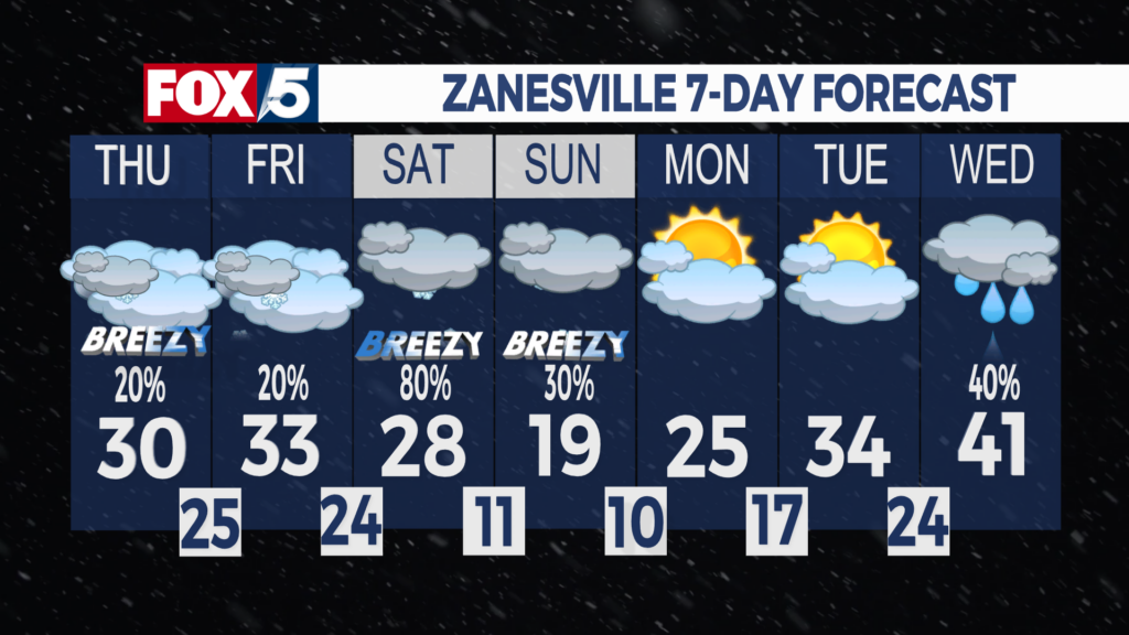 7 Day Forecast Zanesville