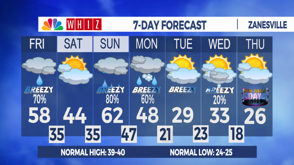 7 Day Forecast Zanesville