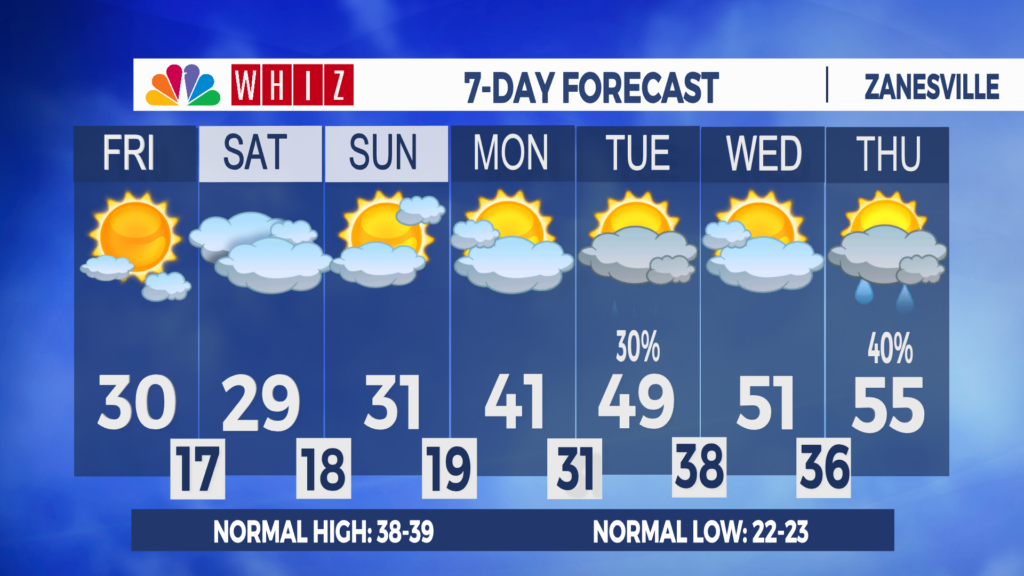 7 Day Forecast Zanesville