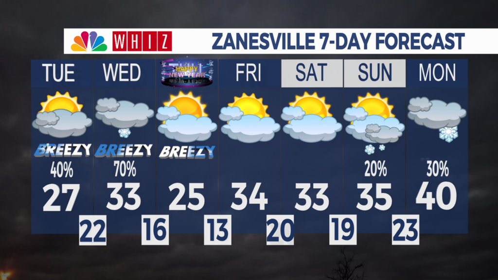 7 Day Forecast Zanesville