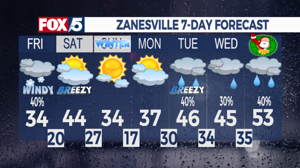 7 Day Forecast Zanesville
