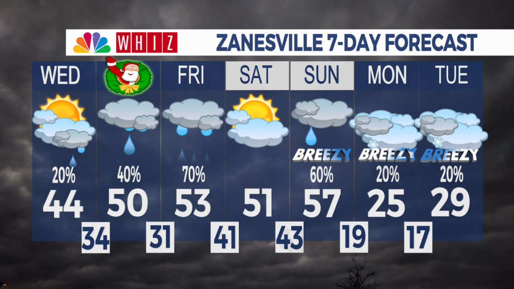 7 Day Forecast Zanesville