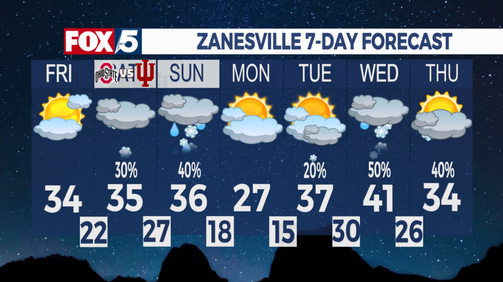 7 Day Forecast Zanesville