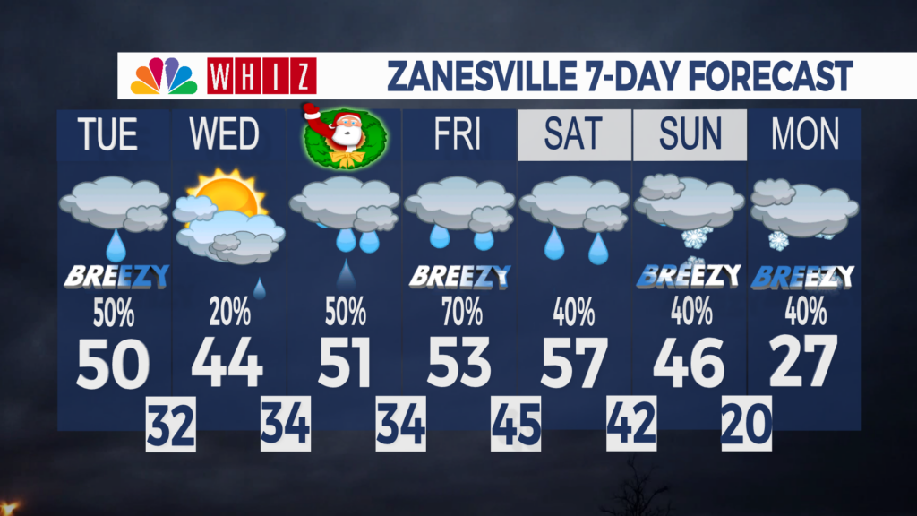 7 Day Forecast Zanesville