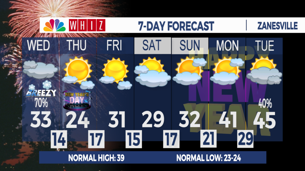 7 Day Forecast Zanesville