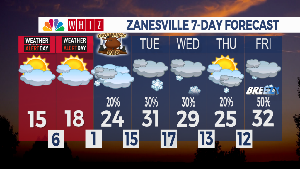 7 Day Forecast Zanesville