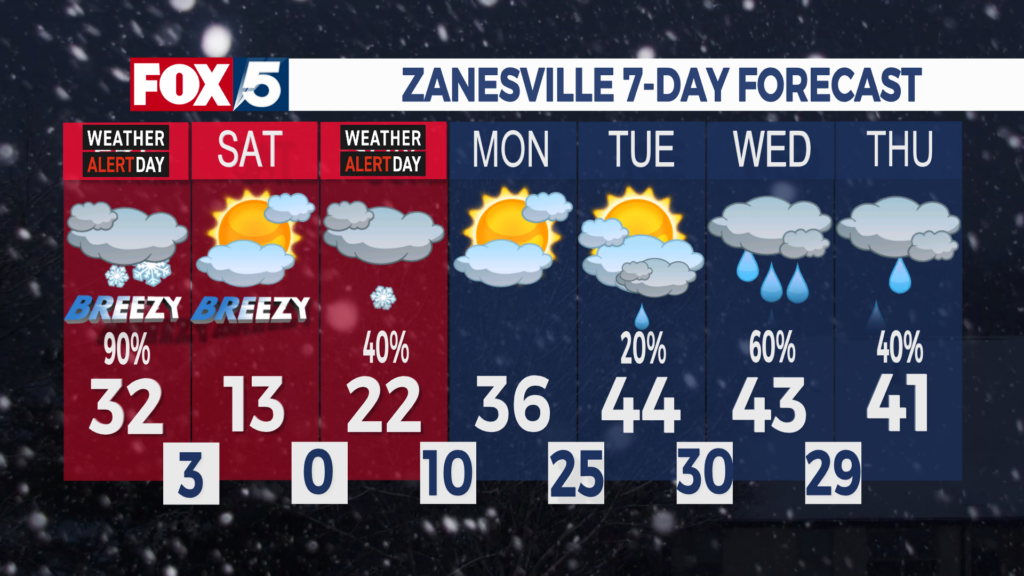 7 Day Forecast Zanesville