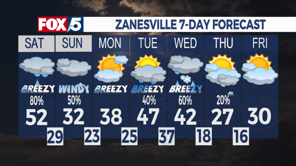 7 Day Forecast Zanesville