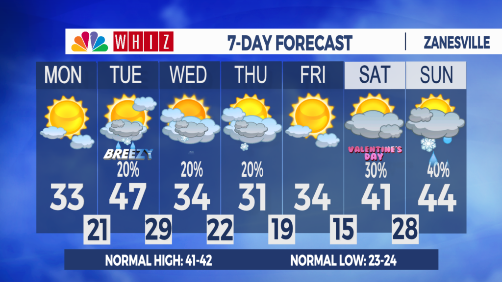 7 Day Forecast Zanesville Aleshly