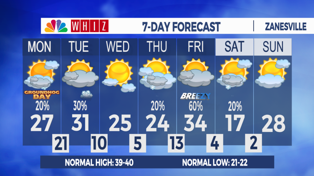 7 Day Forecast Zanesville Aleshly