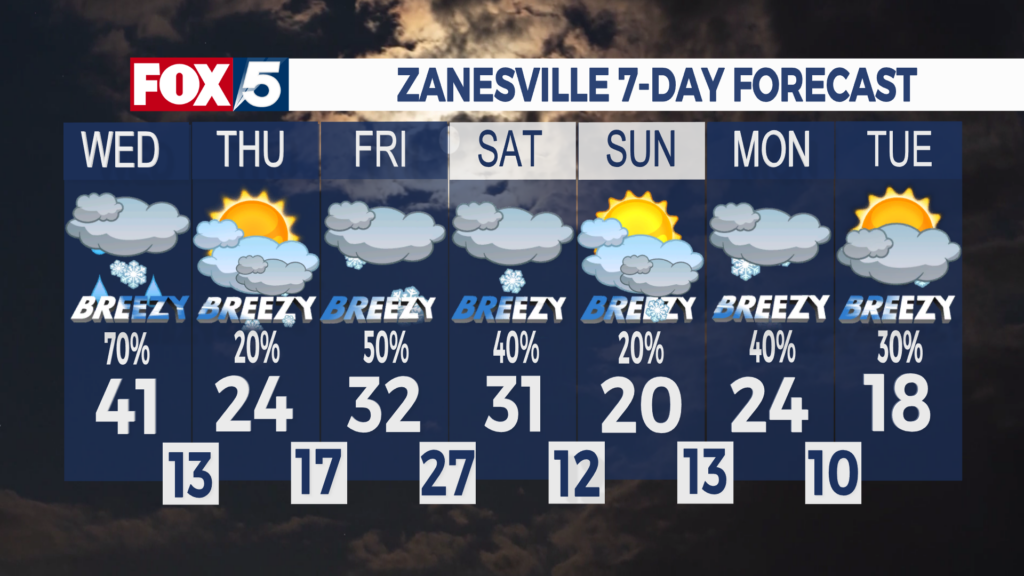 7 Day Forecast Zanesville