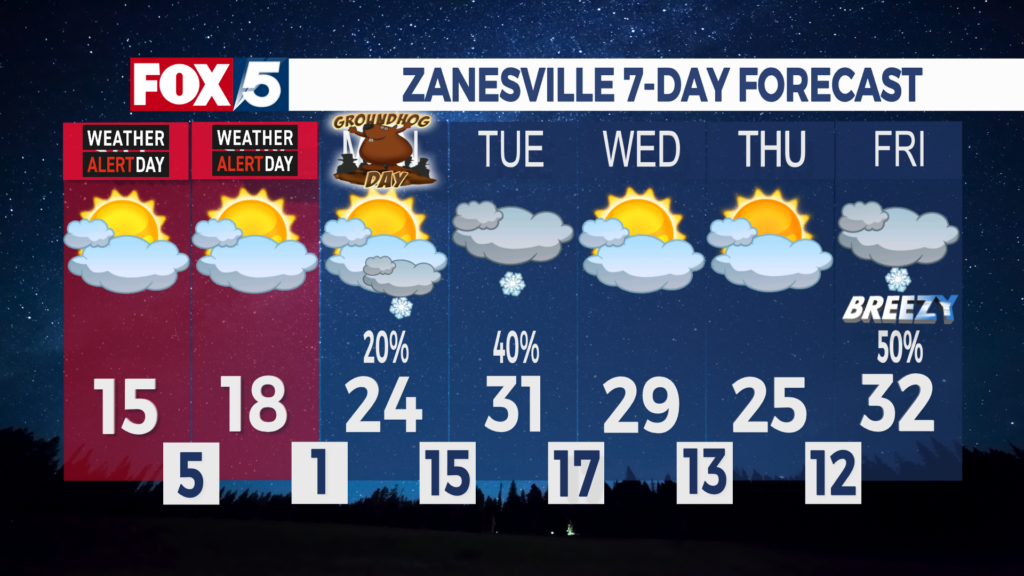 7 Day Forecast Zanesville