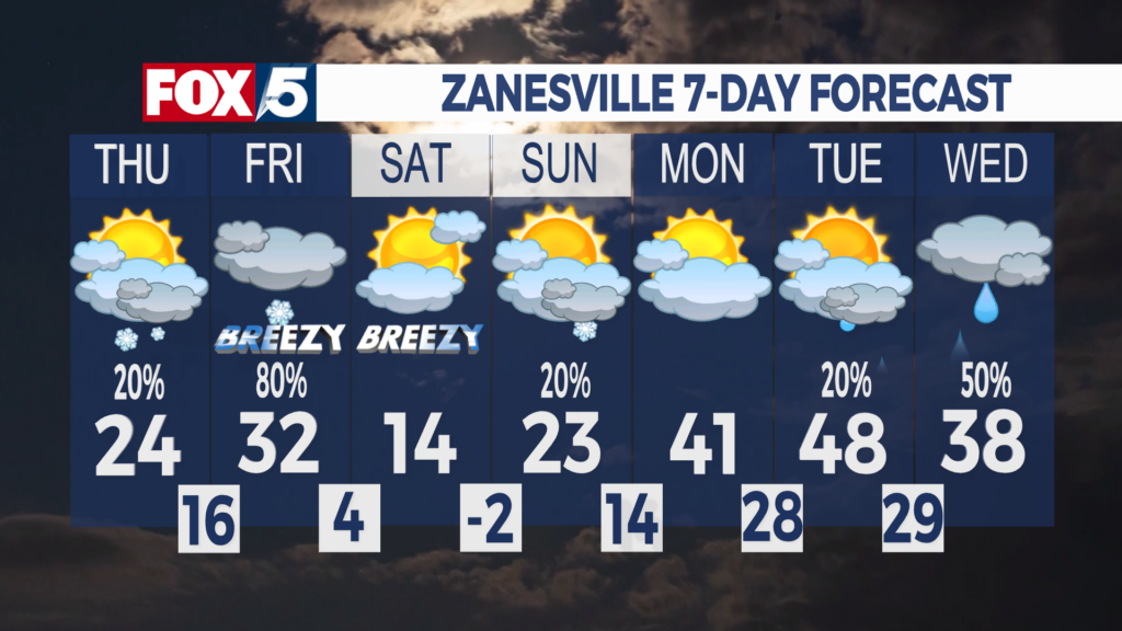 7 Day Forecast Zanesville