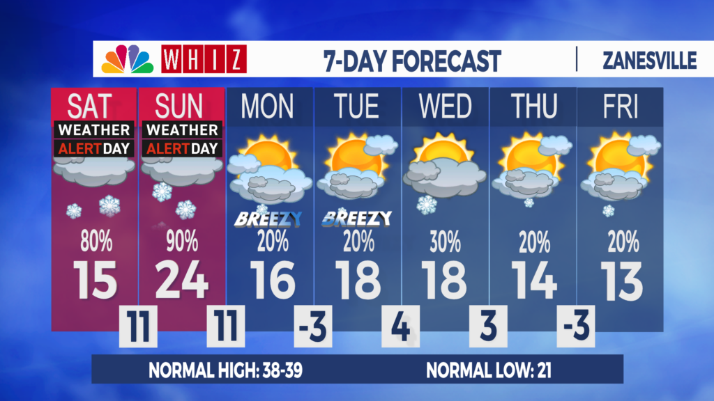 7 Day Forecast Zanesville Aleshly