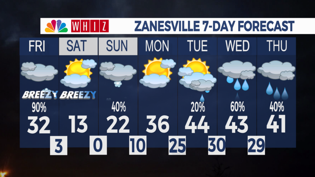 7 Day Forecast Zanesville