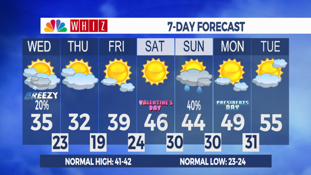 7 Day Forecast Zanesville Aleshly
