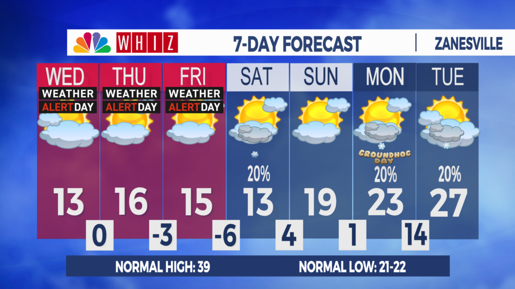 7 Day Forecast Zanesville Aleshly