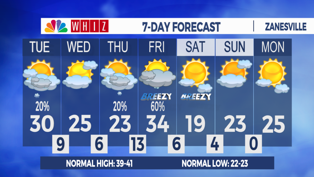 7 Day Forecast Zanesville Aleshly