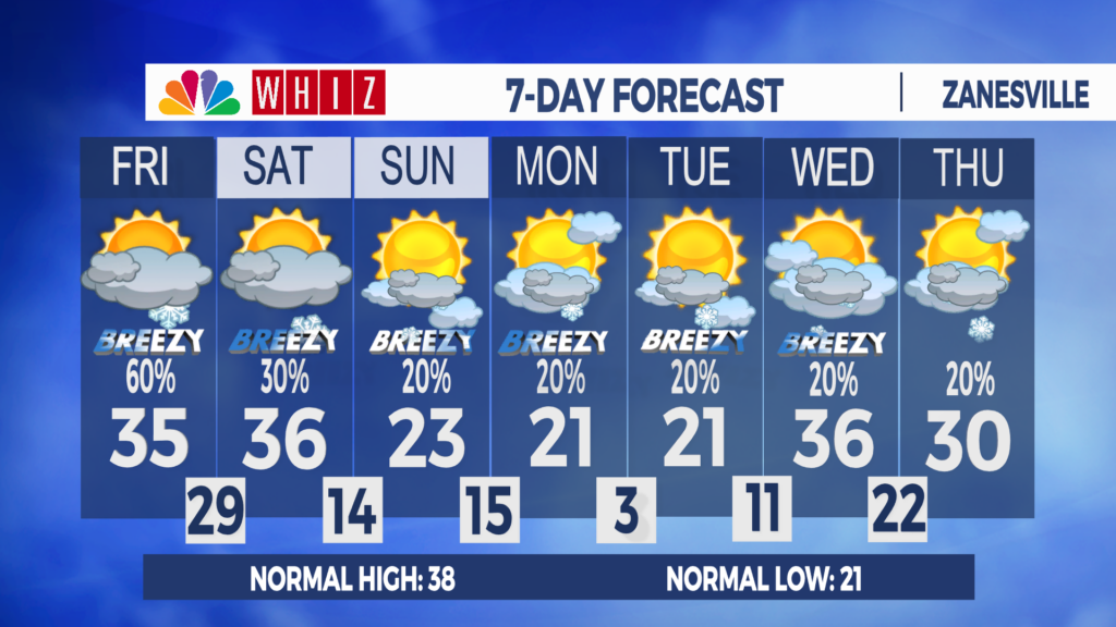7 Day Forecast Zanesville