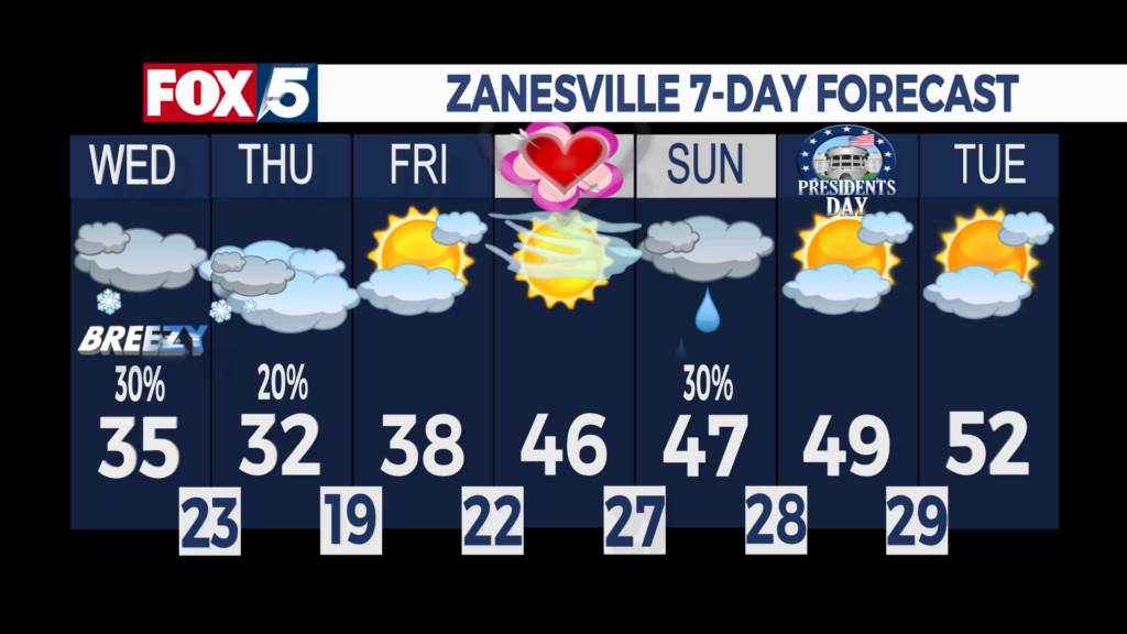 7 Day Forecast Zanesville
