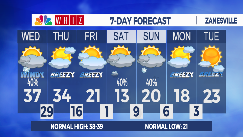 7 Day Forecast Zanesville Aleshly
