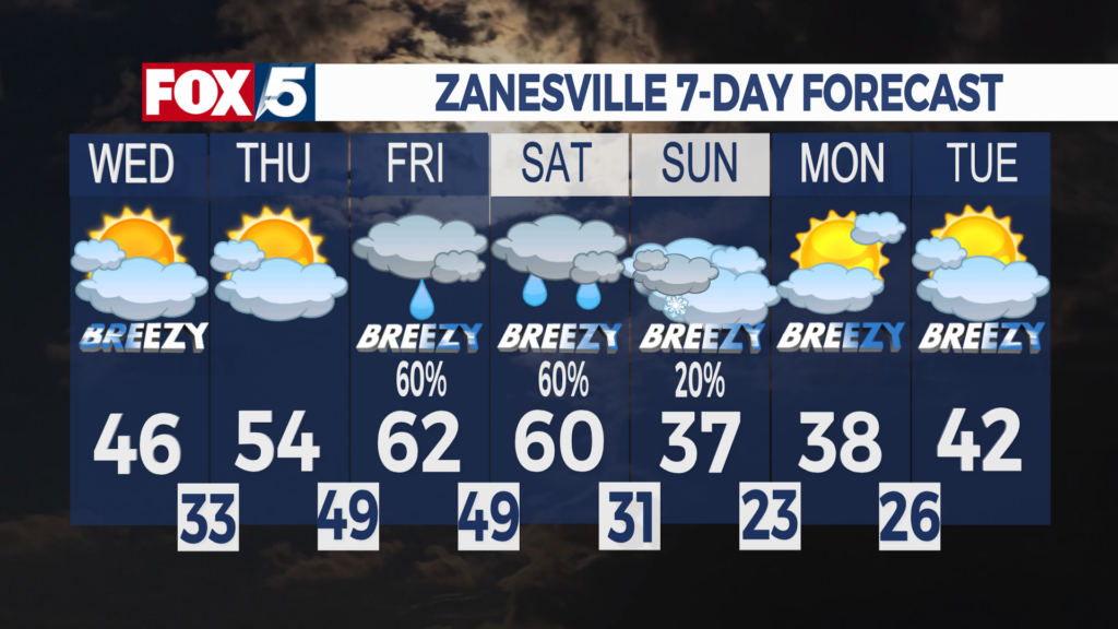 7 Day Forecast Zanesville