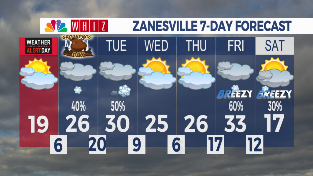 7 Day Forecast Zanesville