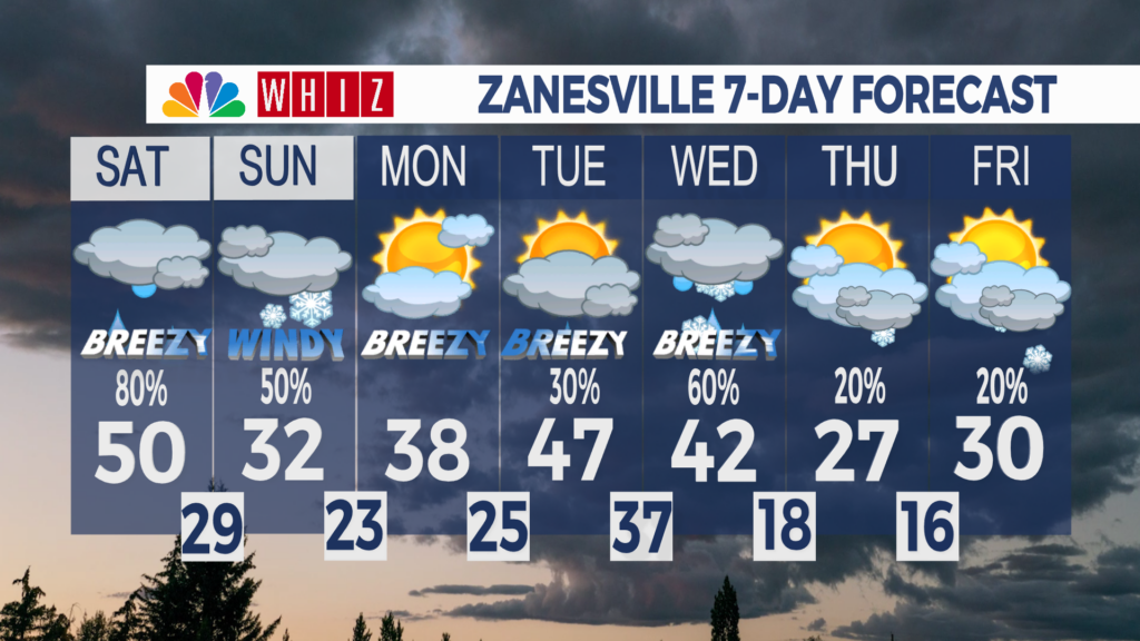 7 Day Forecast Zanesville