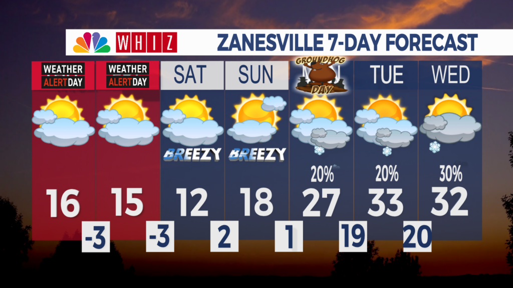 7 Day Forecast Zanesville