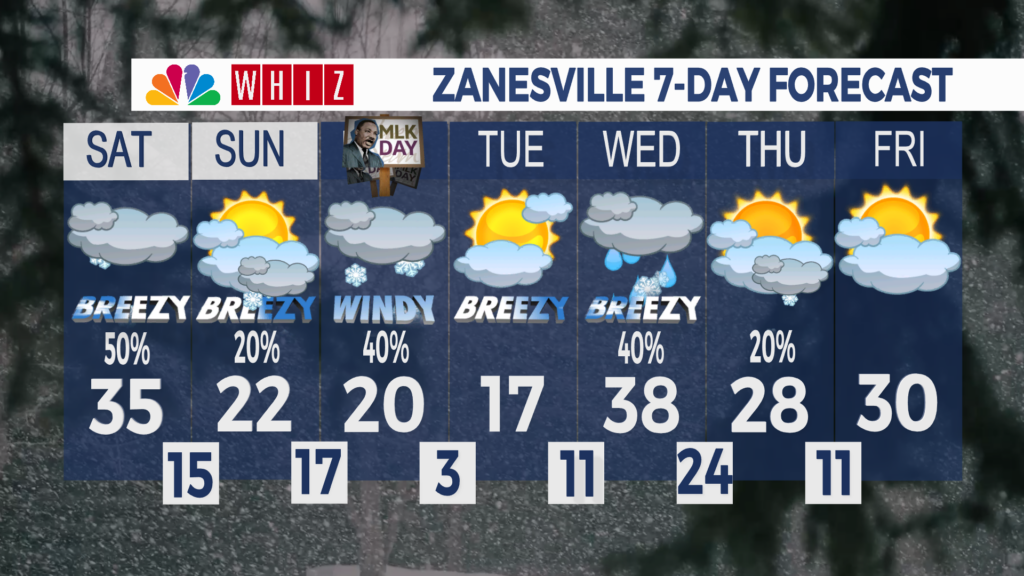7 Day Forecast Zanesville