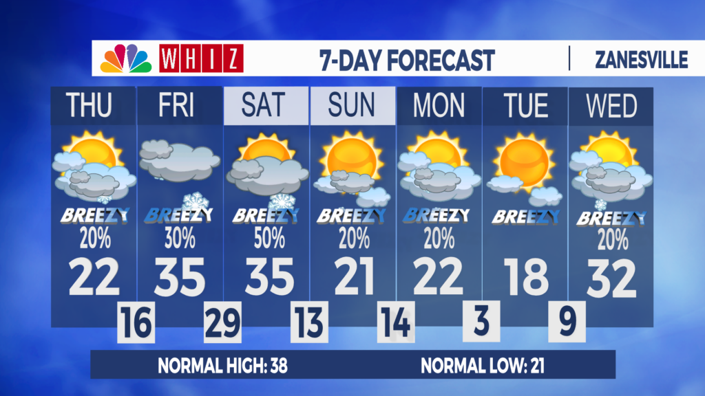 7 Day Forecast Zanesville