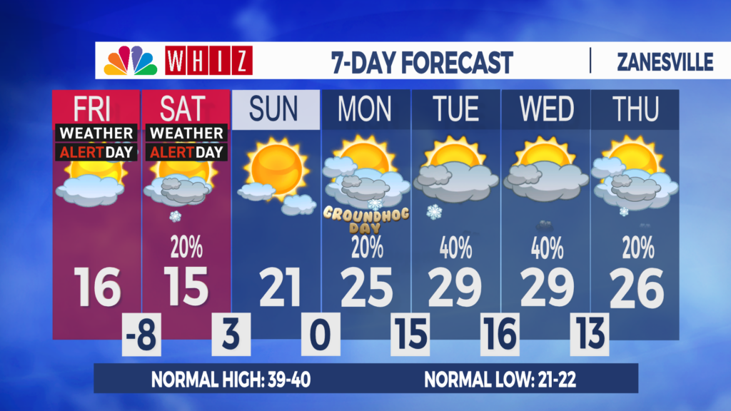 7 Day Forecast Zanesville Aleshly