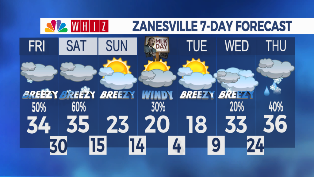 7 Day Forecast Zanesville